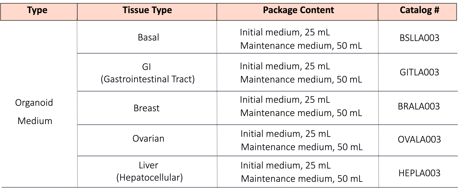 R&sup3;CE&reg; Organoid Medium Specification